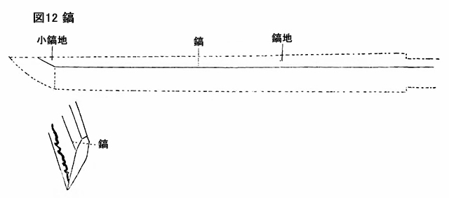 図12　鎬