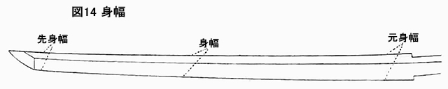 図14　身幅