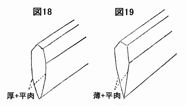 図18　厚+平肉　図19　薄+平肉