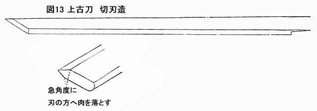 図13　上古刀　切刃造