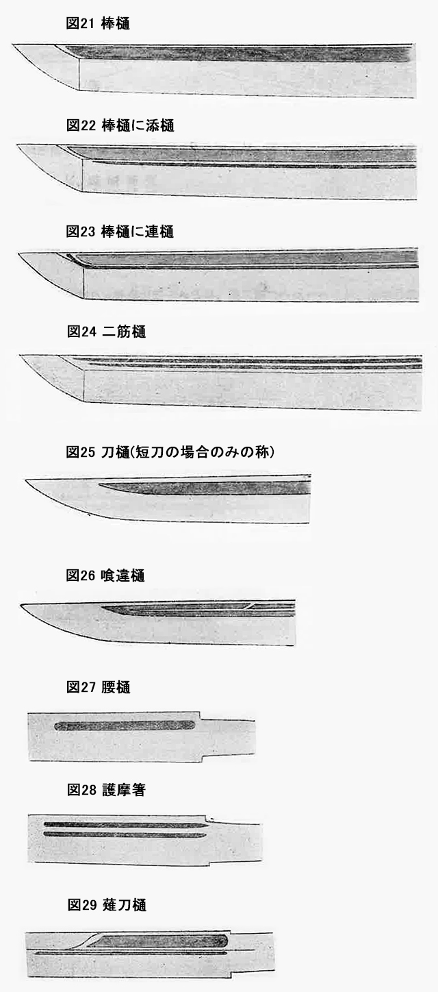 図21　棒樋  図22　棒樋に添樋  図23　棒樋に連樋  図24　二筋樋  図25　刀樋（短刀の場合のみの称）  図26　喰違樋  図27　腰樋  図28　護摩箸  図29　薙刀樋