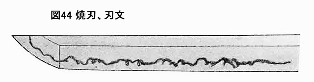 図44　焼刃、刃文