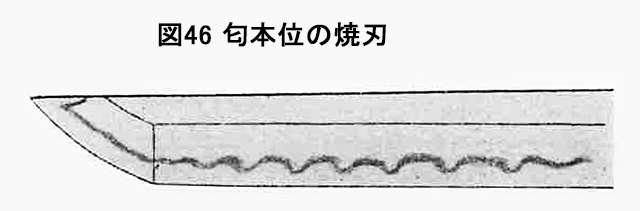 図46　匂本位の焼刃