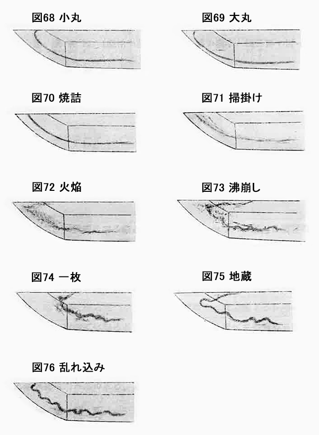 図68　小丸　 図69　大丸　 図70　焼詰　 図71　掃掛け 図72　火焔 図73　沸崩し 図74　一枚 図75　地蔵 図76　乱れ込み