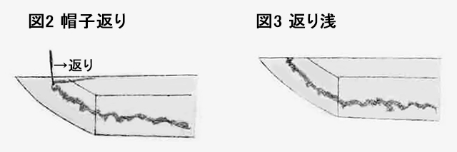 図2　帽子返り　図3　返り浅