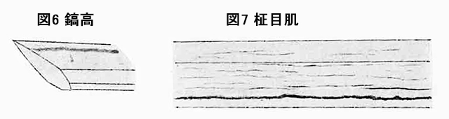 図6　鎬高　図7　柾目肌