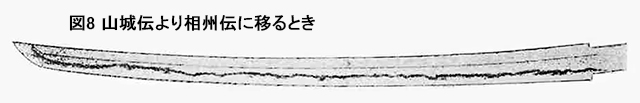 図8　山城伝より相州伝に移るとき