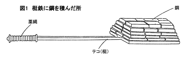 図1　梃鉄に鋼を積んだ所