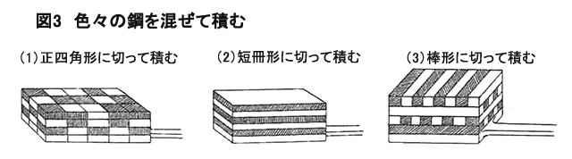 図3　色々の鋼を混ぜて積む