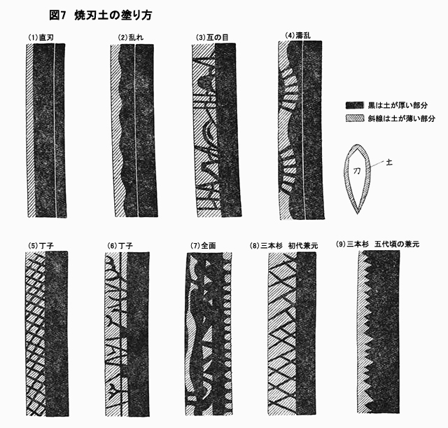 焼刃土の塗り方