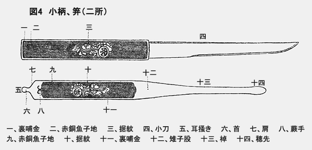 図4 小柄、笄（二所）