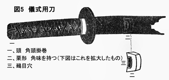 日本刀の外装（下）｜刀・日本刀の価格・販売なら【銀座 誠友堂】