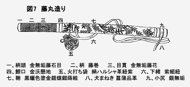 図7　藤丸造り