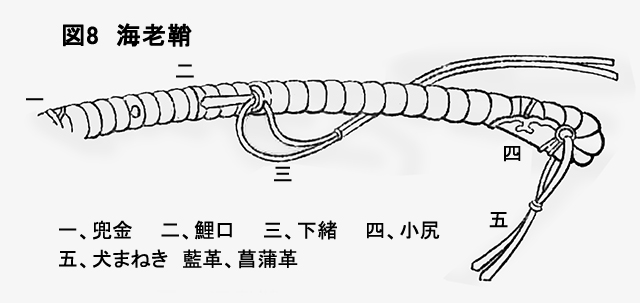 図8　海老鞘