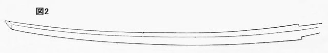 図2　平安朝期の平将門や藤原純友の逆いた、天慶の乱（1000年前）前後には、図2の如く完全に反りが起きました。