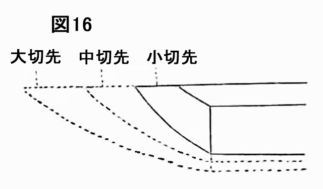 図16　大切先　中切先　小切先